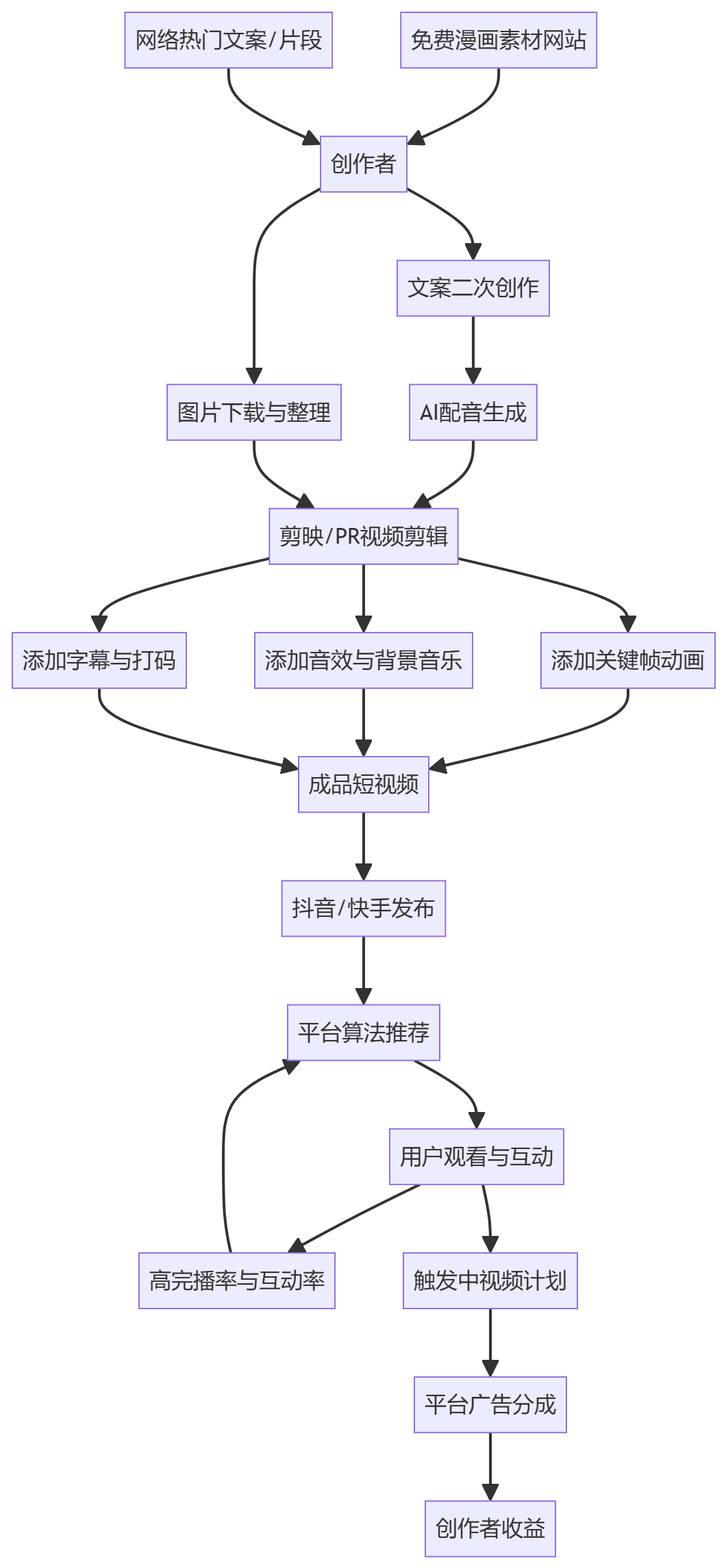 核心商业逻辑拆解